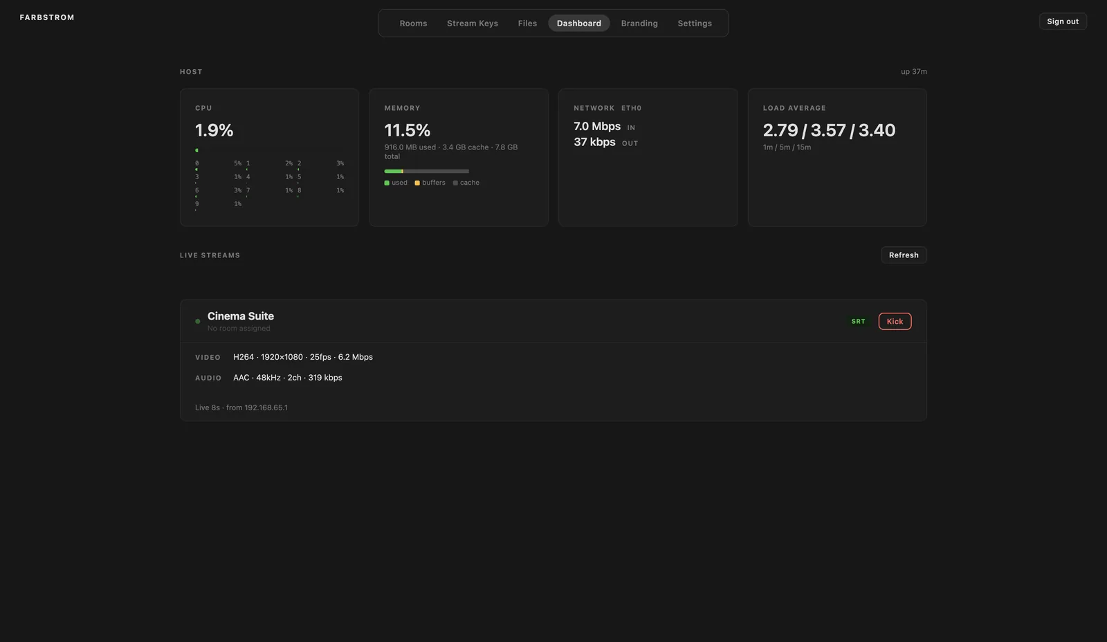 The Dashboard tab