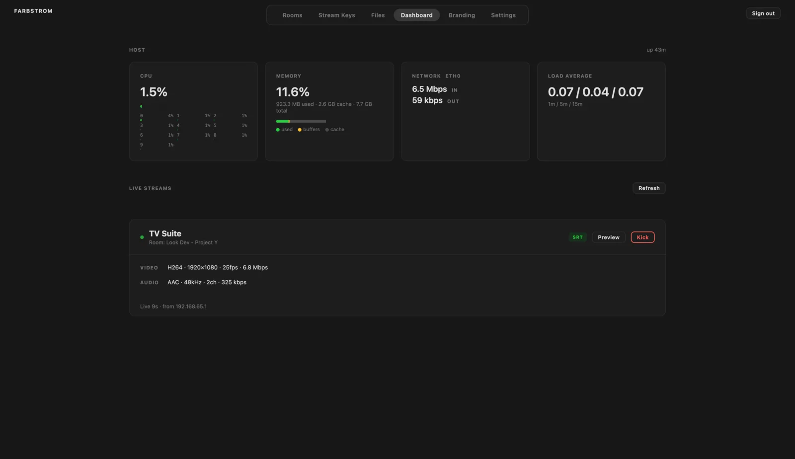 The Dashboard tab
